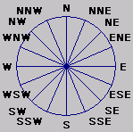 Wind Rose